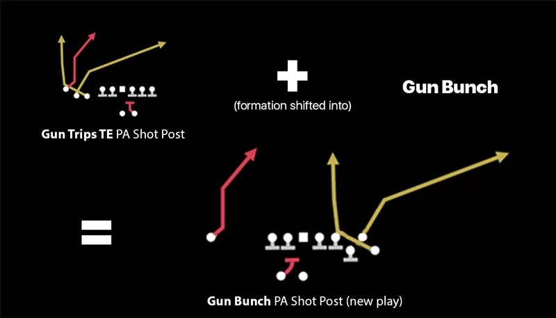 formation-shift-example