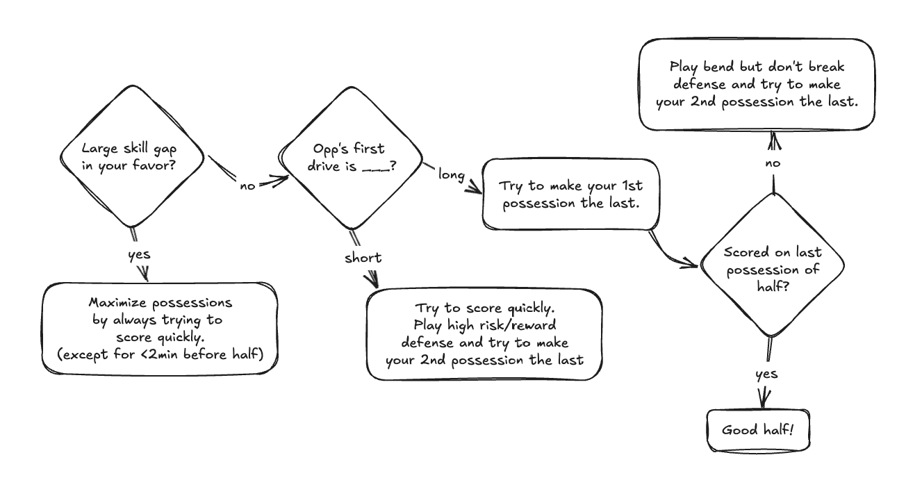 clock-management-diagram